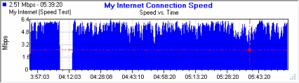 Speed Test Speed Test