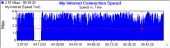 SpeedTestGraph2.jpg Speed Test Graph 2