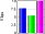 SpeedTestBarGraph.jpg Speed Test Bar Graph