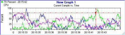 Speed Test Graph