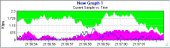 SpeedTestGraph3.jpg Speed Test Graph 3